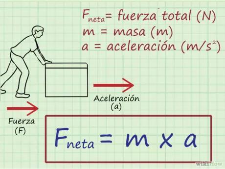 Pruebas de Aceleración ⁣y Frenado