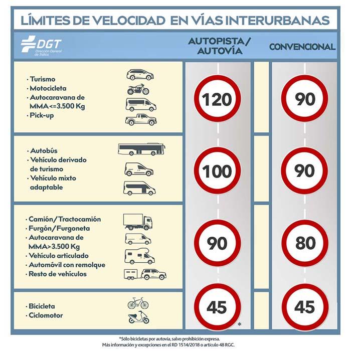 La velocidad máxima que⁢ puede ⁣alcanzar, especialmente si decides desbridarlo, es de alrededor de 32 km/h, lo ‍que⁤ es más que suficiente para ​desplazamientos urbanos. La autonomía también es destacable, con una ⁤batería de 15.6 Ah, que proporciona una buena duración