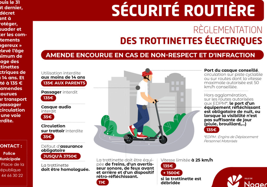 Loi Trottinette Electrique 2024