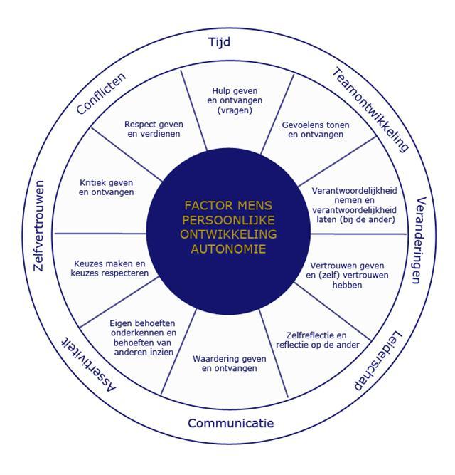 Autonomie et performances :⁢ Lexpérience de conduite ‍à ⁢son ⁤meilleur