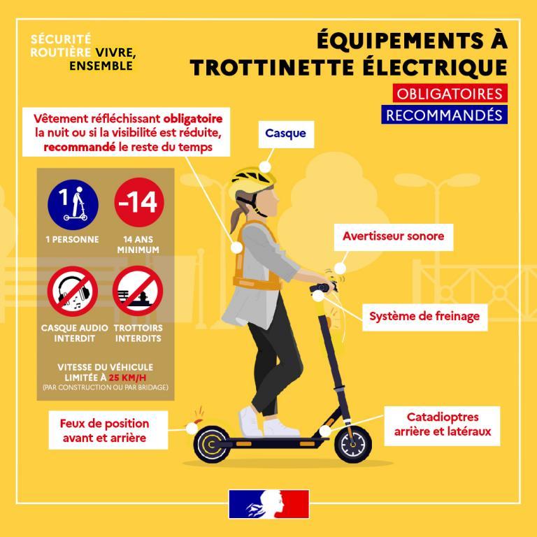 Avis sur la sécurité et recommandations dutilisation