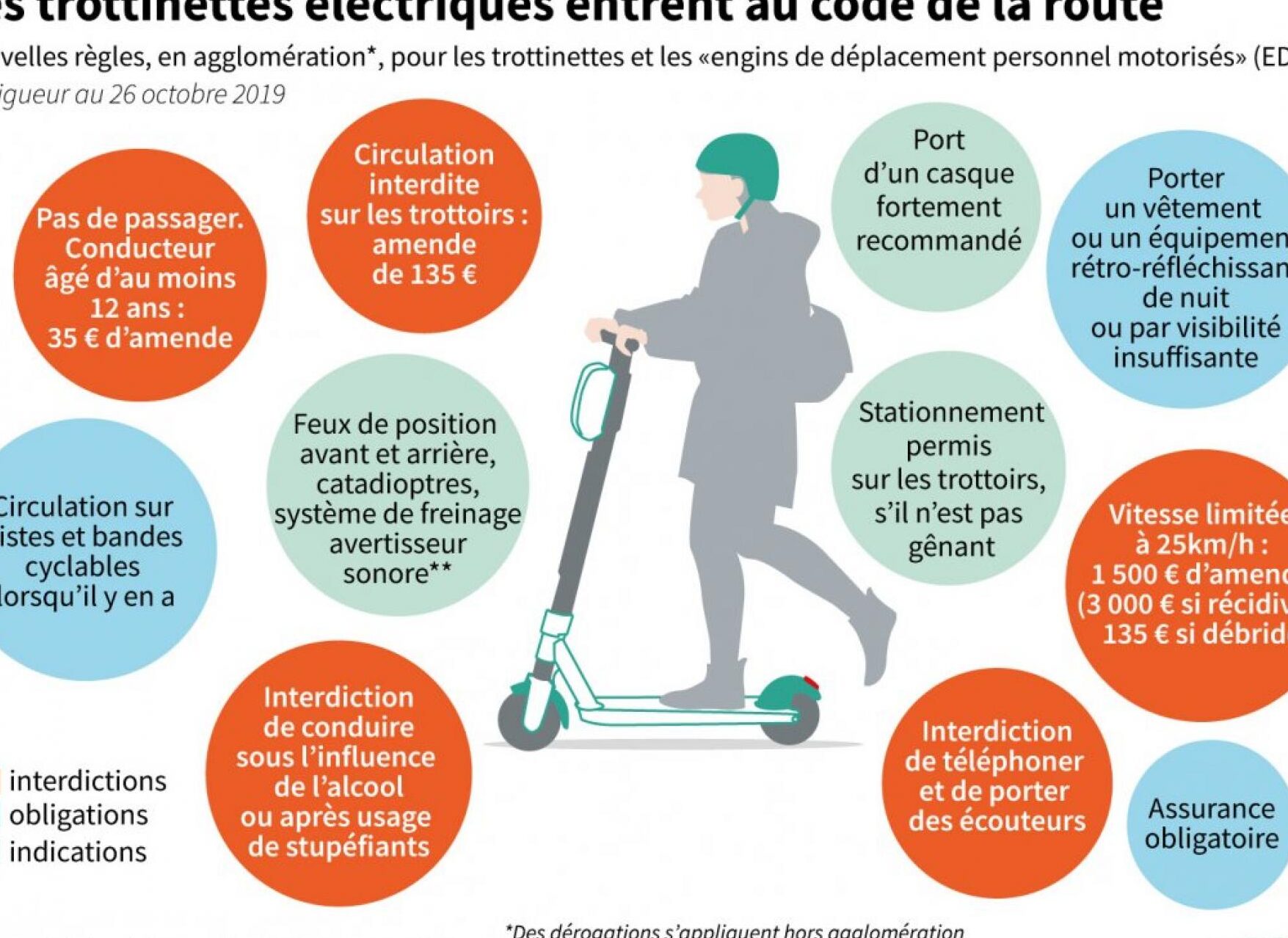R gles Pour Les Trottinettes lectriques En France